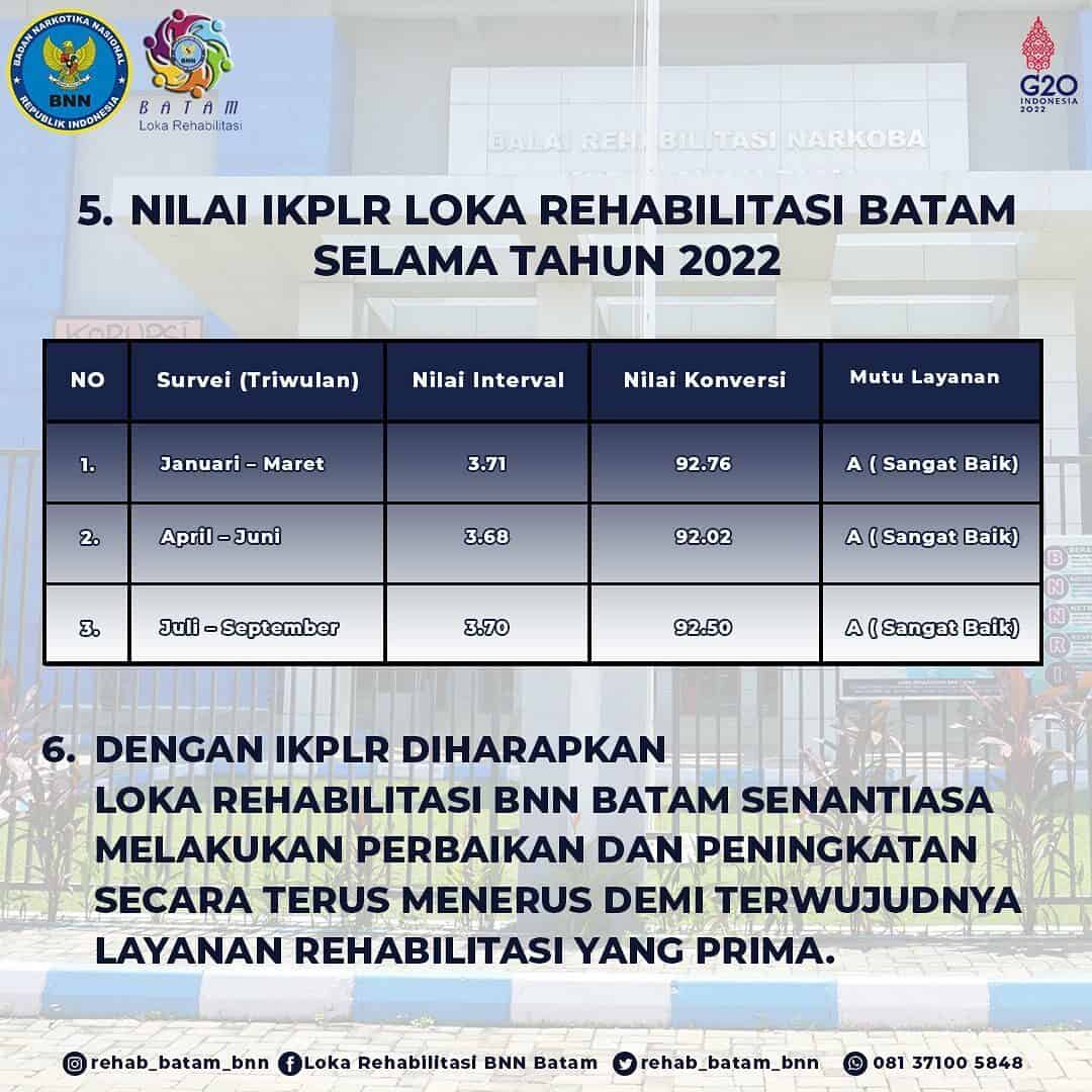 Hasil Pengukuran Indeks Kepuasan Masyarakat Penerima Layanan Rehabilitasi Triwulan I - III th 2022 Hasil Pengukuran Indeks Kepuasan Masyarakat Layanan Rehabilitasi Triwulan I – III th 2022