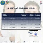 Hasil Pengukuran Indeks Kepuasan Masyarakat Layanan Rehabilitasi Triwulan I – III th 2022