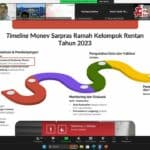 Sosialisasi Pelaksanaan Pemantauan dan Evaluasi Sarana & Prasarana Ramah Kelompok Rentan tahun 2023