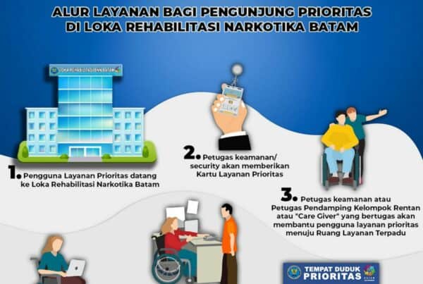 Alur Penerimaan Pengunjung/Tamu Prioritas (Kelompok Rentan)