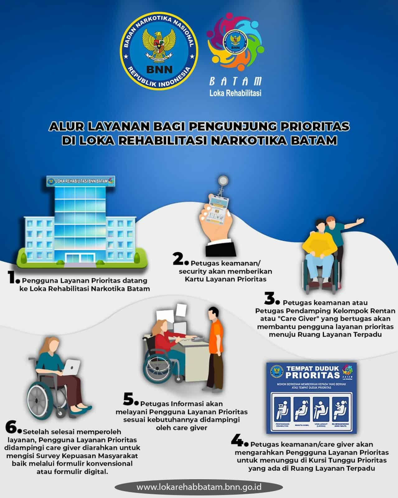 Alur Penerimaan Pengunjung/Tamu Prioritas (Kelompok Rentan) Alur Penerimaan Pengunjung/Tamu Prioritas (Kelompok Rentan)