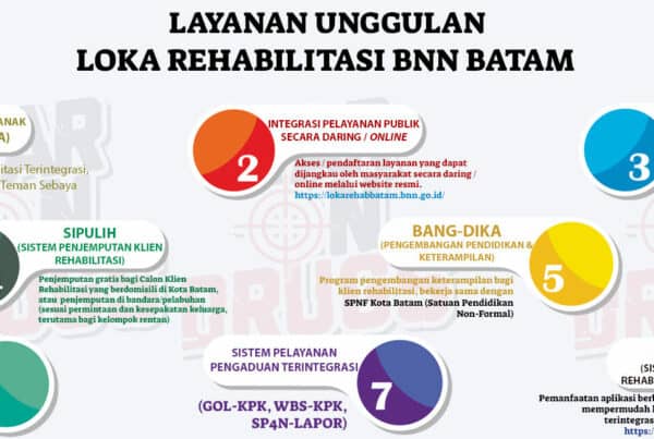 Layanan Unggulan